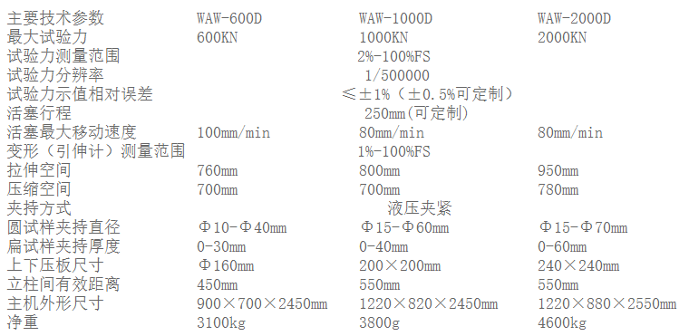 微机控制螺栓拉伸万能试验机(图1)