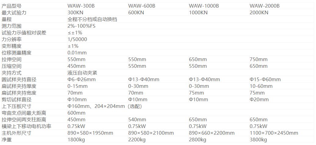 WAW-300B微机控制电液伺服万能试验机(图1) WAW-300B微机控制电液伺服万能试验机(图1)