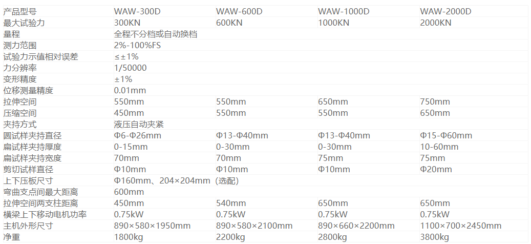 WAW-1000D微机控制电液伺服万能试验机(图1)