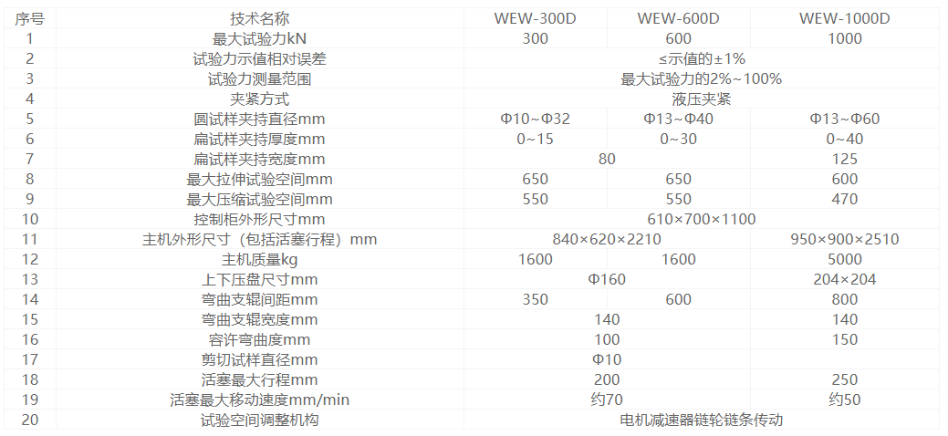 WEW-300D/600D/1000D微机屏显式液压万能试验机(图1)