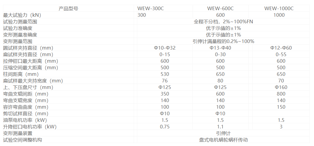 WEW/300C/600C/1000C微机屏显液压万能试验机(图1)