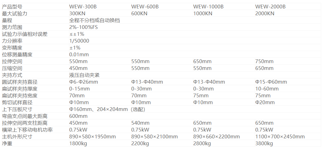 WEW-600B微机屏显液压万能试验机(图1) WEW-600B微机屏显液压万能试验机(图1)