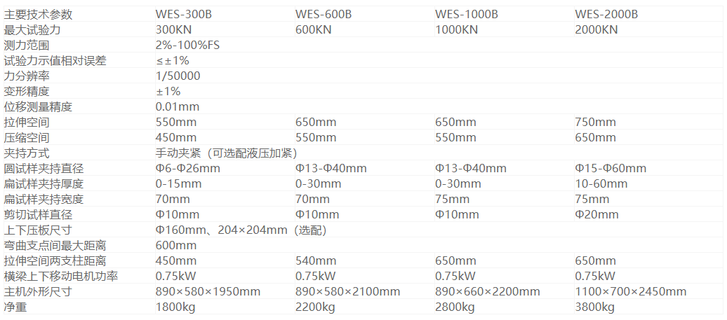 WES-B系列数显式液压万能试验机(图1)