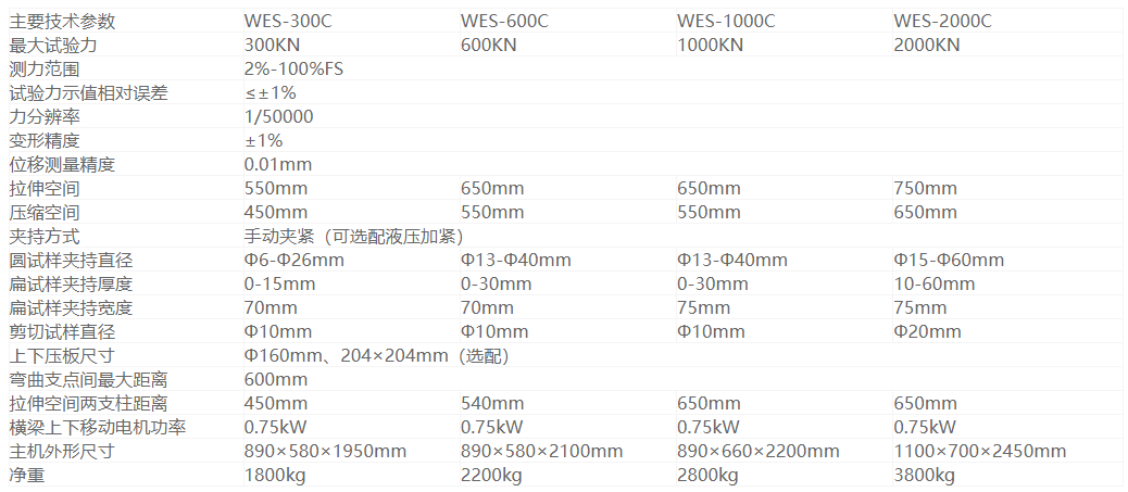 WES-C系列数显式液压万能试验机(图1)