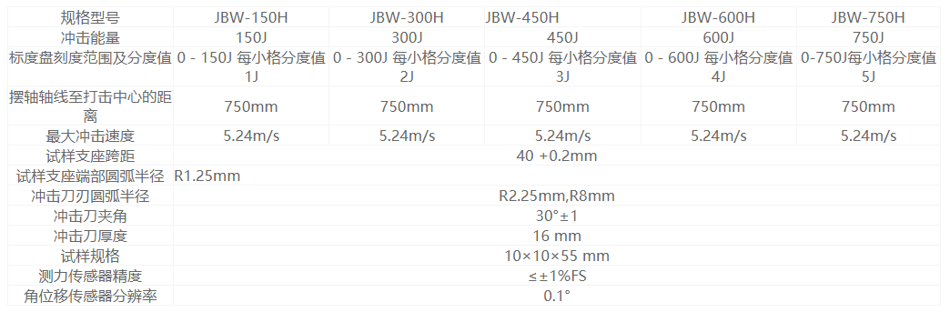 智能仪器化冲击试验机(图1)