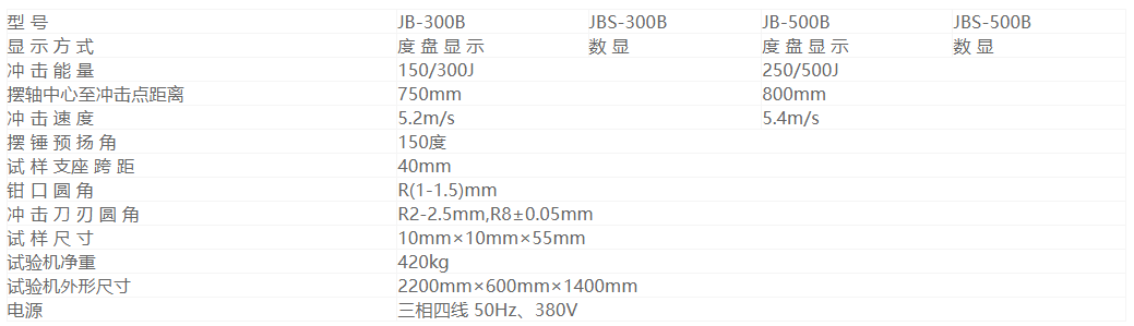 半自动摆锤冲击试验机(图1)