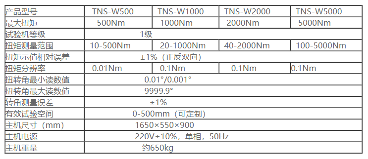 TNS-W50微机控制弹簧扭转疲劳试验机(图1)