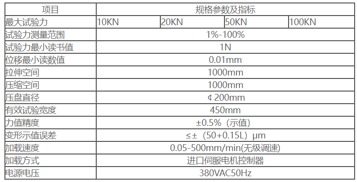 微机控制减震器弹簧压力试验机(图1)