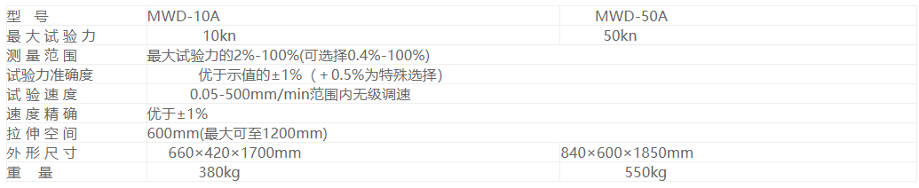 MWD-10A微机控制人造板万能试验机(图1)